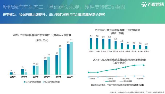 25家品牌多款汽车充电产品登录京东商城