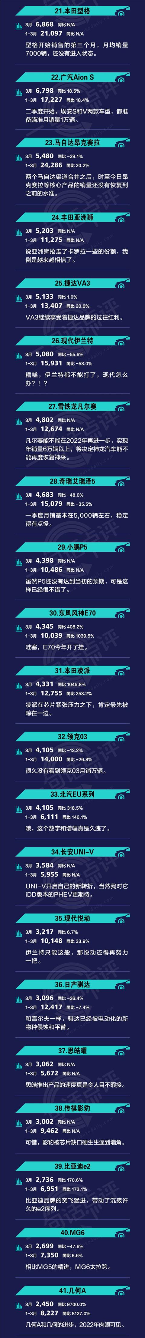 一句话点评3月中级车：上汽通用3月属于雪佛兰，和别克无关