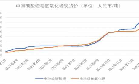 去年利润大增4倍，赣锋锂业要冲刺全球锂电池第一梯队