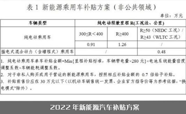 再次陷入锂材料漩涡！2022年汽车电池价格暴涨，哪里才是尽头？