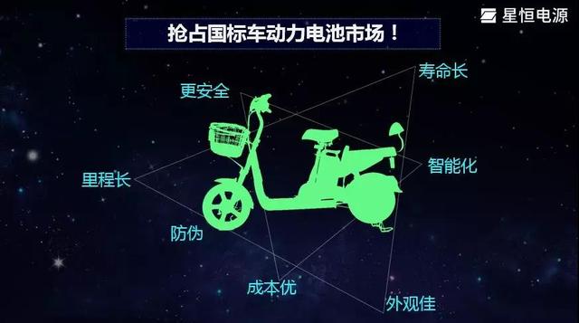 应变新国标 星恒发布“恒鲲系列”锂电池