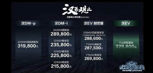 争议中前行，21.58万元起售的汉，贵吗？