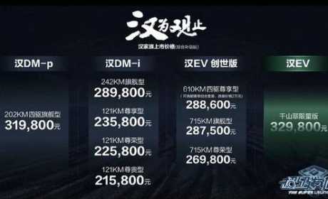 争议中前行，21.58万元起售的汉，贵吗？