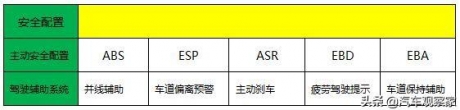 汽车ABS、ESP、ASR、EBA、EBD系统是干嘛的？看完就明白