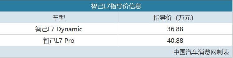 打破保时捷保持的世界记录，智己L7售36.88万起