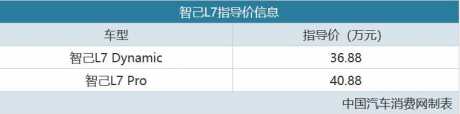 打破保时捷保持的世界记录，智己L7售36.88万起