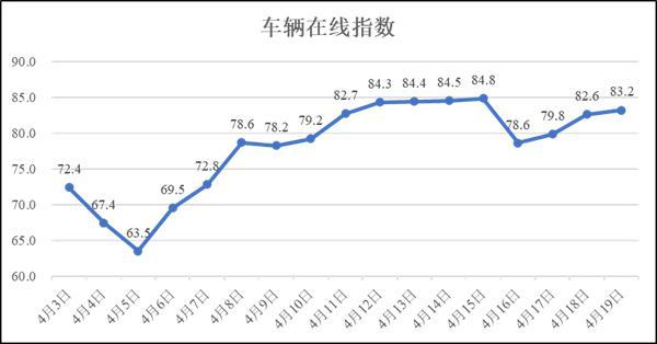 观政｜最坏冲击已过 疫情下如何让货车“跑”起来？