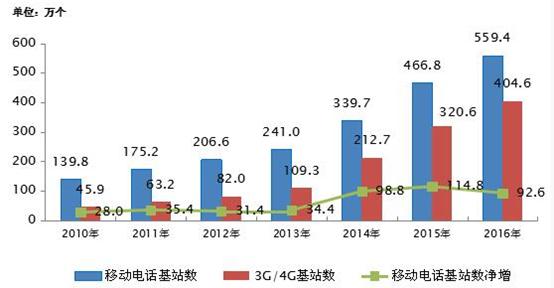 两月飙涨60%，理士国际(00842)乌鸡变凤凰？