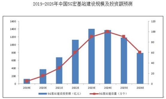 两月飙涨60%，理士国际(00842)乌鸡变凤凰？