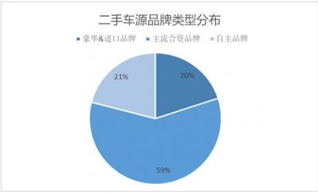 协会发布 | “行”认证周检测认证车辆数据分析（2022年3月14日-3月20日） ...