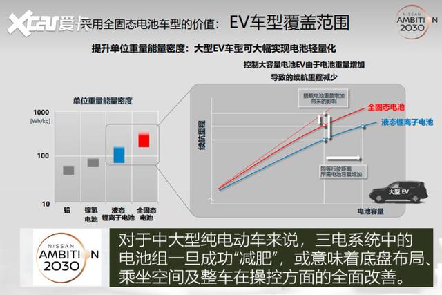 即将咸鱼翻身？日产自研固态电池有望2028年装车上市