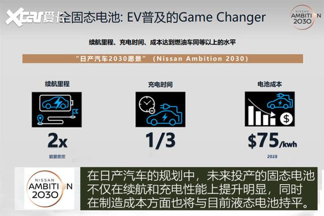 即将咸鱼翻身？日产自研固态电池有望2028年装车上市
