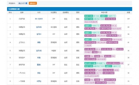 销量高投诉也不少，吉利星越L并没有你想象中的好