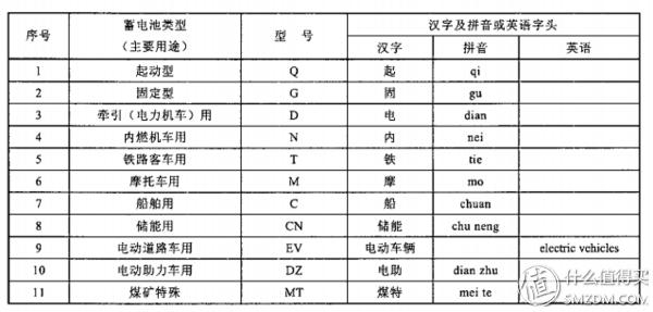 关于汽车蓄电池基础知识、选购及保养，看着一篇就够了