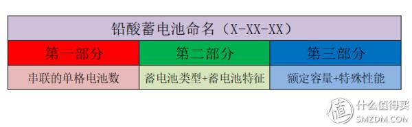 关于汽车蓄电池基础知识、选购及保养，看着一篇就够了