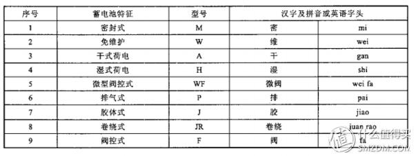 关于汽车蓄电池基础知识、选购及保养，看着一篇就够了