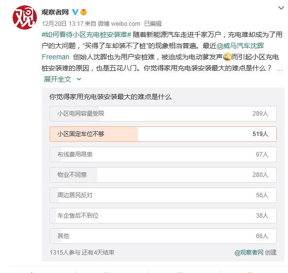 尴尬的家用充电桩：车主安不了，车企送不出