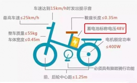 为何电动自行车的被限速25km/h？终于有人说出了3点真实原因