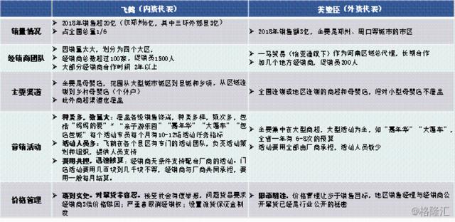 “飞鹤、君乐宝”们悄然壮大，但国产奶粉真的翻身了吗？