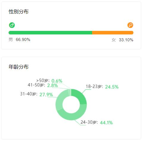 月销千万抖音直播间宣告解散，蹦迪带货真的走不通？