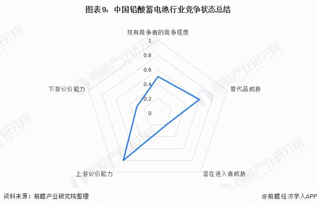 「行业深度」洞察2021：中国铅酸蓄电池行业竞争格局及市场份额