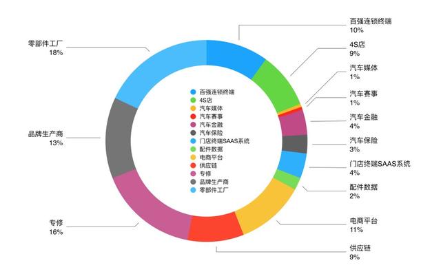 面向3亿+车主的跨界新零售怎么玩？上海交大汽车×能源连锁经营EMBA总裁班告诉你