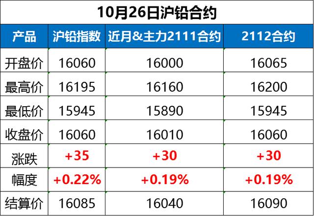 最新10月26日全国重点废电瓶企业参考价及行情分析预测