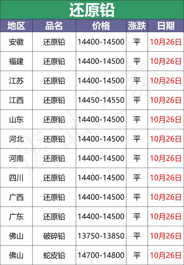 最新10月26日全国重点废电瓶企业参考价及行情分析预测