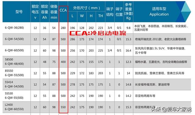 换新电瓶，注意这四个细节，电瓶更耐用