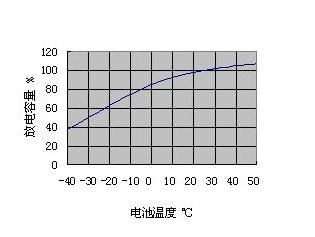 石墨烯电池能跑400里，是事实还是噱头？业内人士告诉你