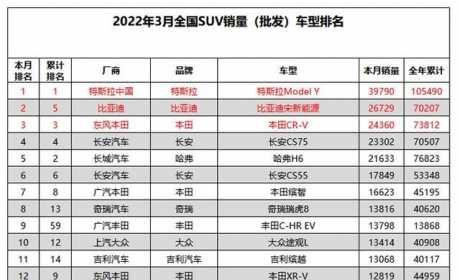 宋新能源超H6，赛那销量紧跟GL8，3月汽车销量看点真足