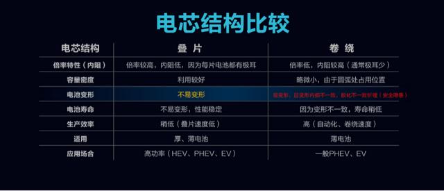 电动自行车换代窗口期遭遇涨价 不“丢单”如何满足需求？