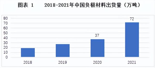 锂电材料数据一箩筐：正负极、隔膜、电解液出货量大盘点