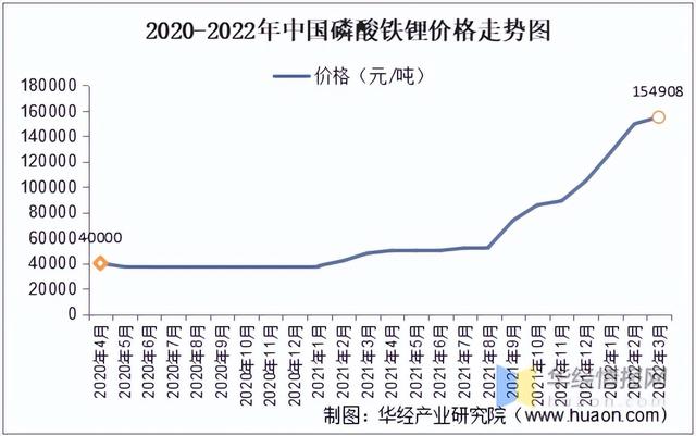 锂电材料数据一箩筐：正负极、隔膜、电解液出货量大盘点