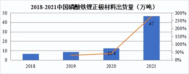 锂电材料数据一箩筐：正负极、隔膜、电解液出货量大盘点