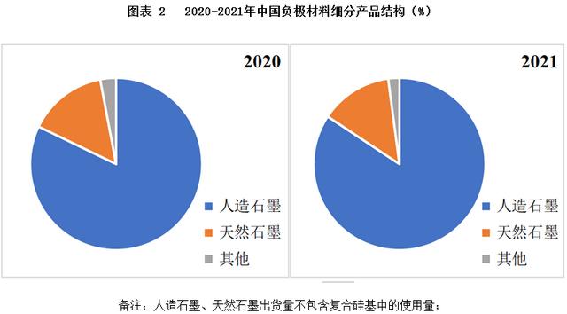 锂电材料数据一箩筐：正负极、隔膜、电解液出货量大盘点