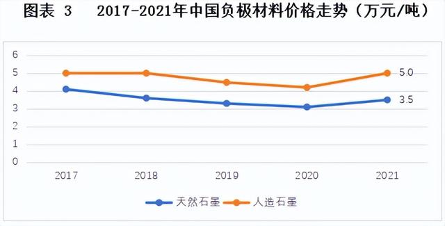 锂电材料数据一箩筐：正负极、隔膜、电解液出货量大盘点