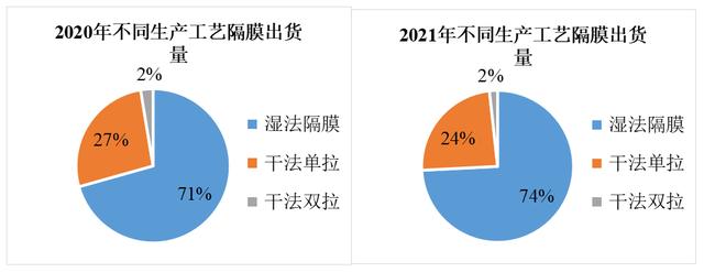 锂电材料数据一箩筐：正负极、隔膜、电解液出货量大盘点