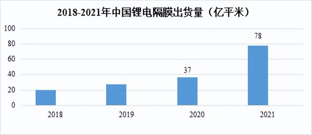 锂电材料数据一箩筐：正负极、隔膜、电解液出货量大盘点