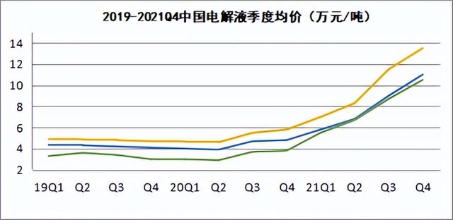 锂电材料数据一箩筐：正负极、隔膜、电解液出货量大盘点