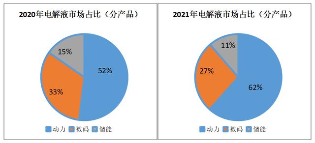 锂电材料数据一箩筐：正负极、隔膜、电解液出货量大盘点