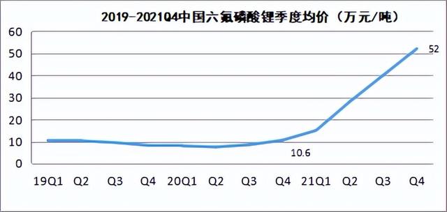 锂电材料数据一箩筐：正负极、隔膜、电解液出货量大盘点