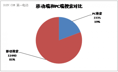 从百度热搜看新能源汽车市场特征和消费人群画像