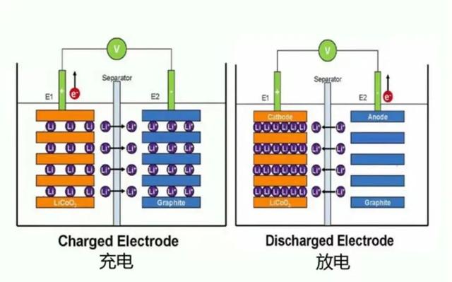 续航破千之后，该谈谈电池寿命的事情了