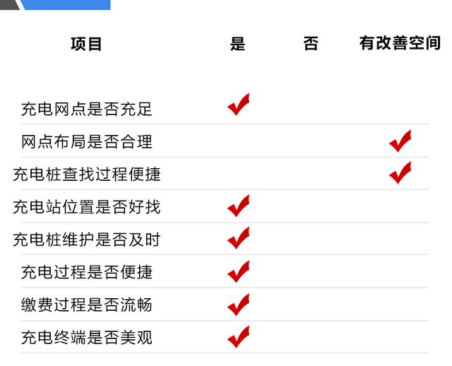 玩儿出“花样”的充电桩 特来电最全使用感受