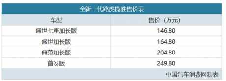 146.8万起售，全新一代路虎揽胜正式上市