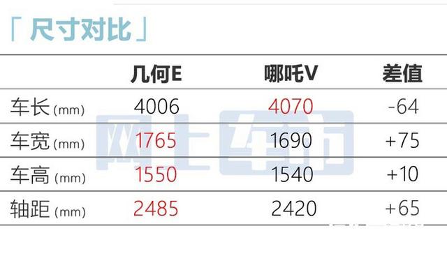 吉利全新SUV内饰曝光！配双联屏，比功夫牛高级，预计7万就能买