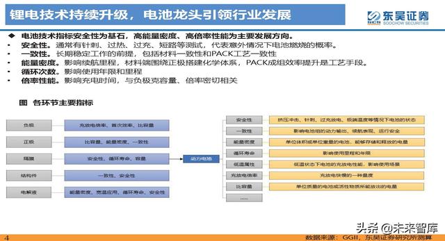 动力电池新技术深度研究：锂电技术升级加速，新趋势新机遇