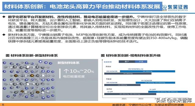 动力电池新技术深度研究：锂电技术升级加速，新趋势新机遇