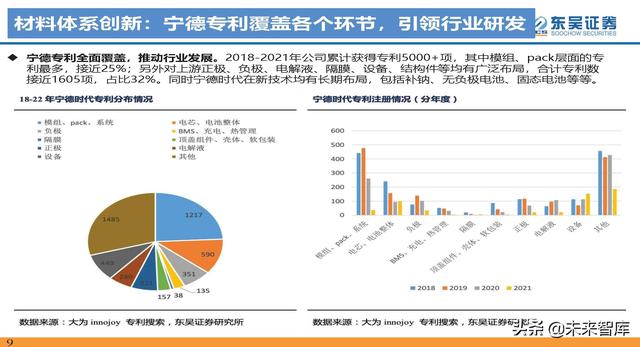 动力电池新技术深度研究：锂电技术升级加速，新趋势新机遇